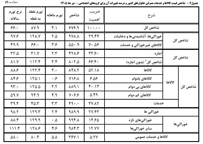 ایرانیان جهان