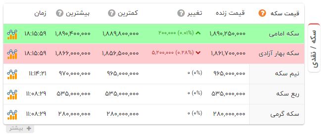 ایرانیان جهان