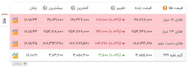 ایرانیان جهان