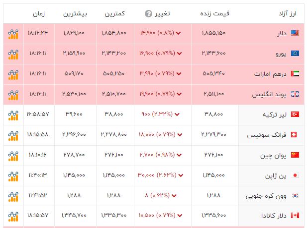 ایرانیان جهان