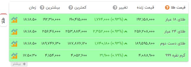 ایرانیان جهان