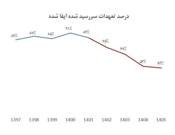 ایرانیان جهان