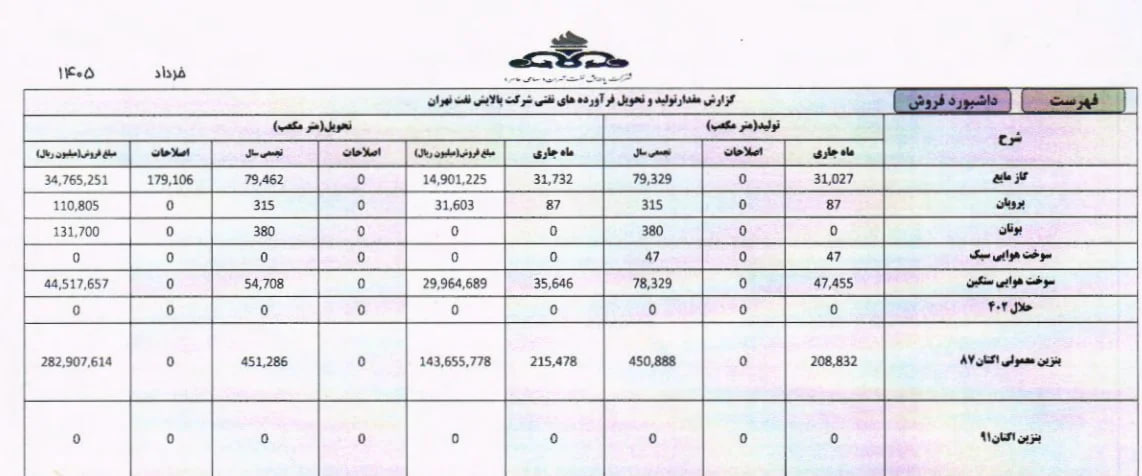 ایرانیان جهان