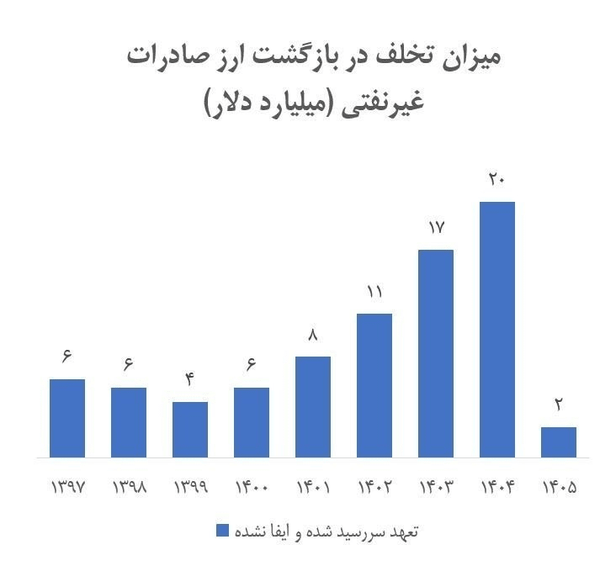 ایرانیان جهان