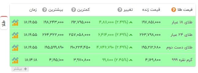ایرانیان جهان