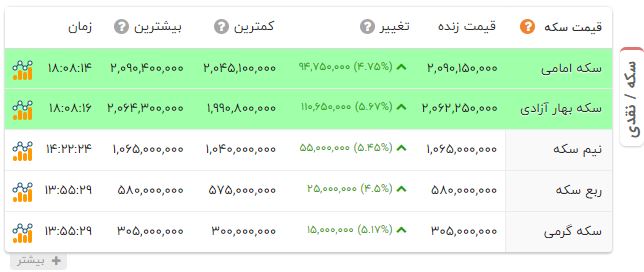 ایرانیان جهان