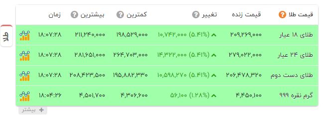 ایرانیان جهان