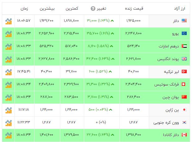 ایرانیان جهان