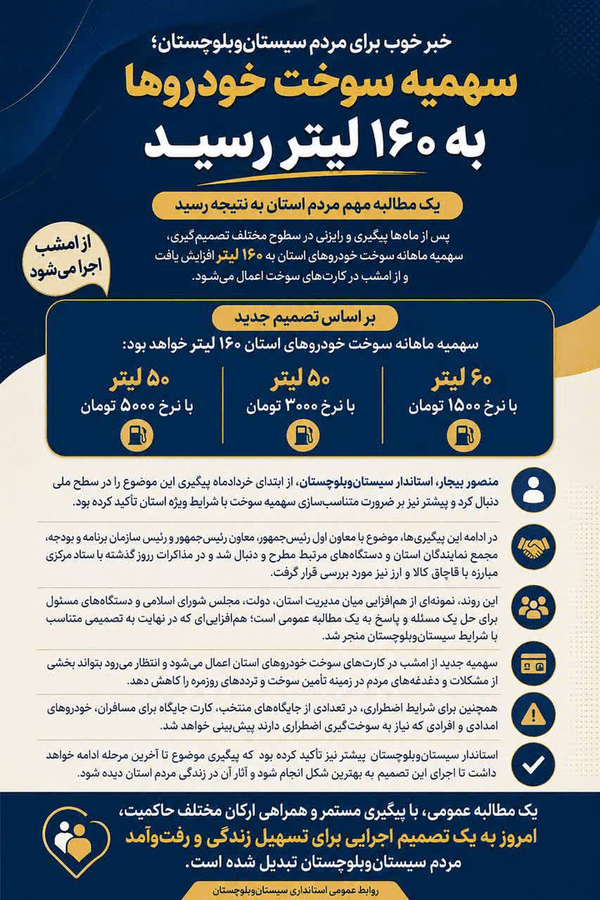 ایرانیان جهان