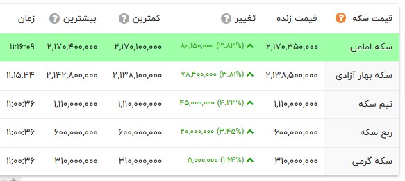 ایرانیان جهان