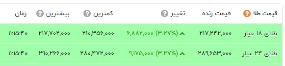 ایرانیان جهان
