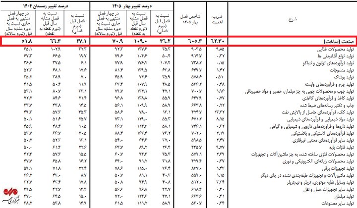 ایرانیان جهان