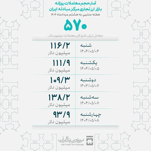 ایرانیان جهان