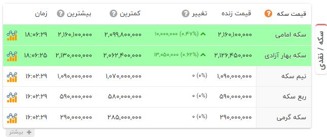 ایرانیان جهان