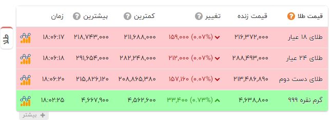 ایرانیان جهان