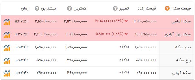 ایرانیان جهان