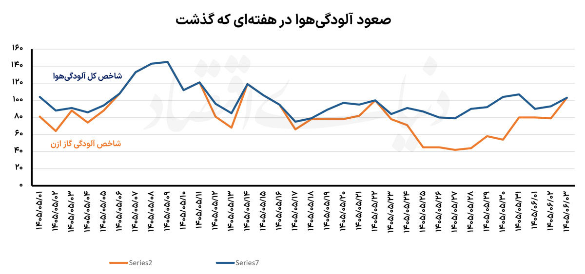 ایرانیان جهان