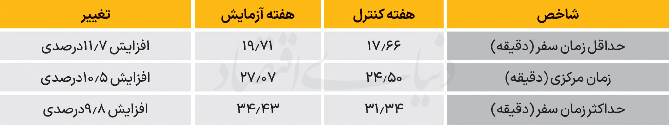 ایرانیان جهان