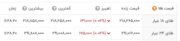 ایرانیان جهان