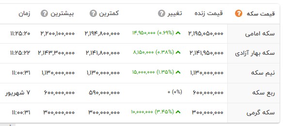 ایرانیان جهان