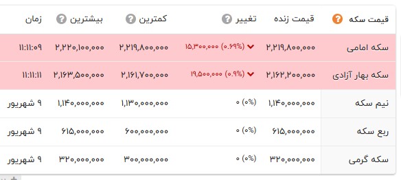 ایرانیان جهان