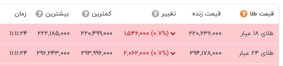 ایرانیان جهان