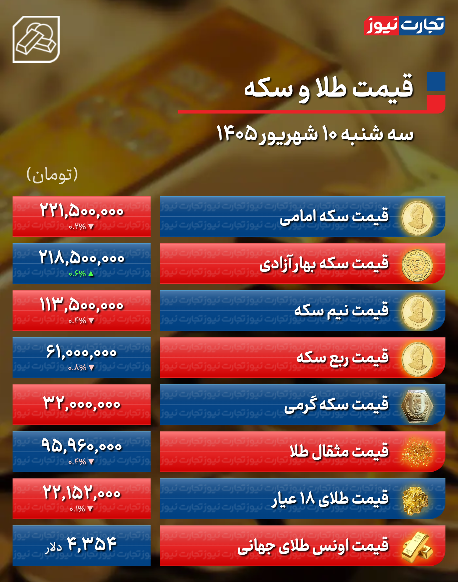ایرانیان جهان