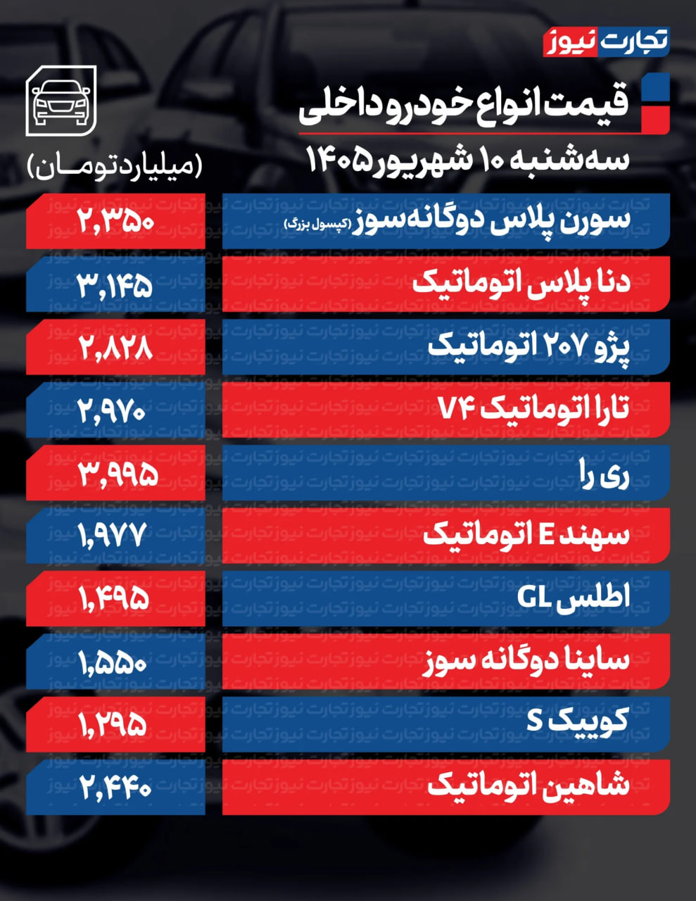 ایرانیان جهان