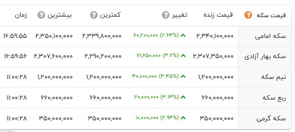 ایرانیان جهان