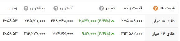 ایرانیان جهان