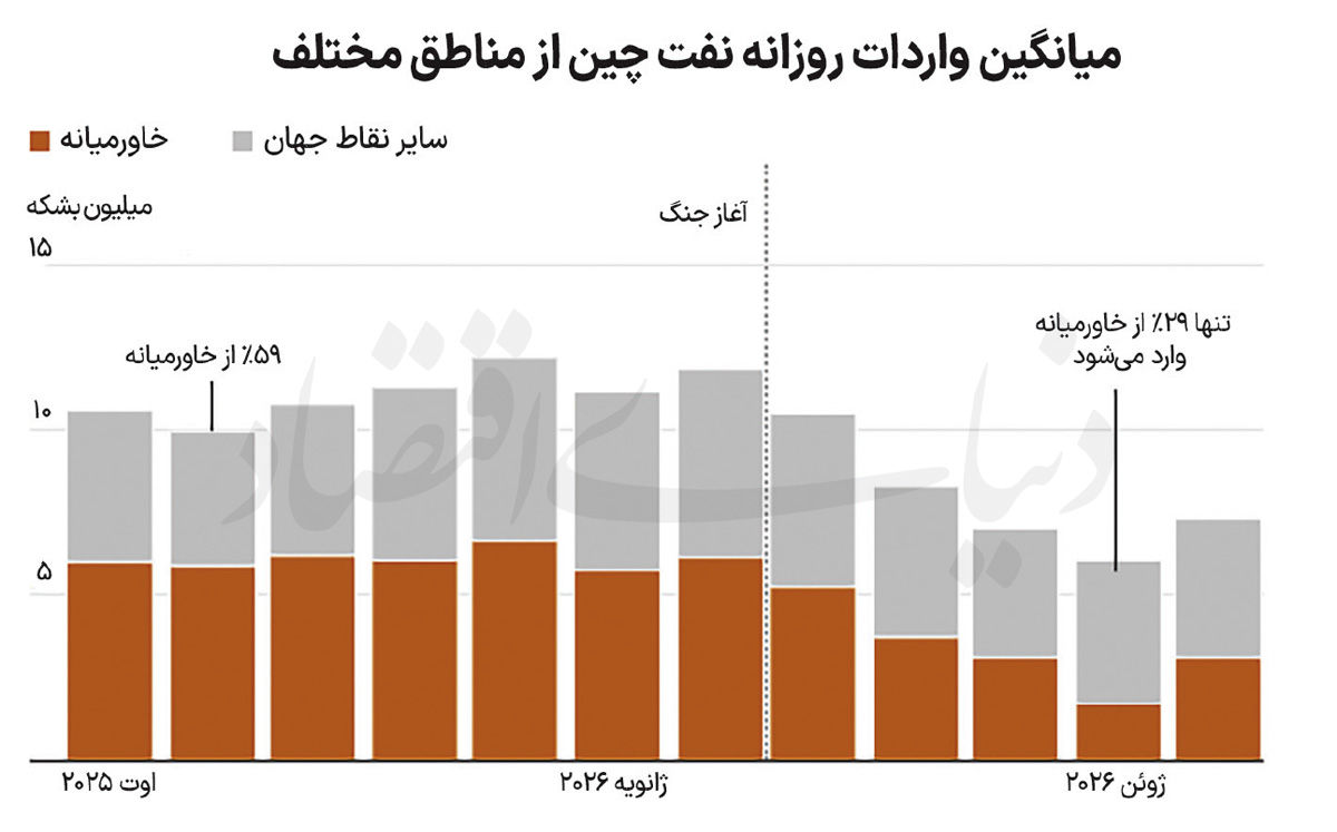 ایرانیان جهان