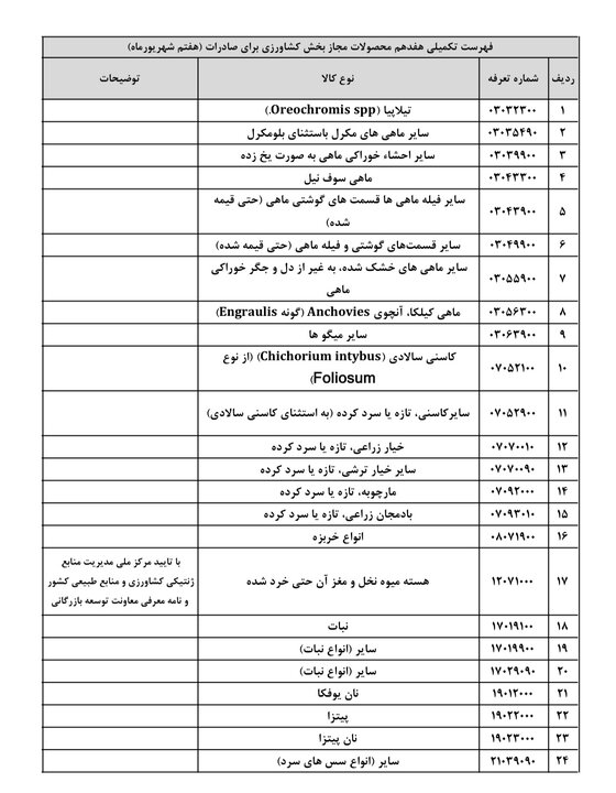 ایرانیان جهان
