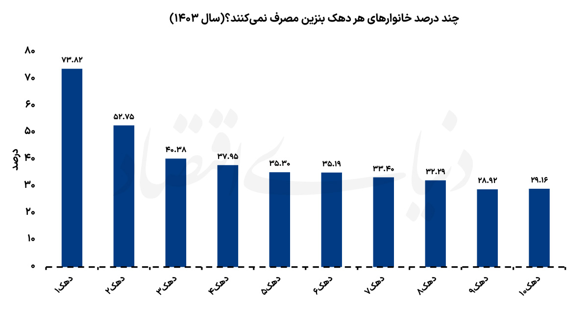 ایرانیان جهان