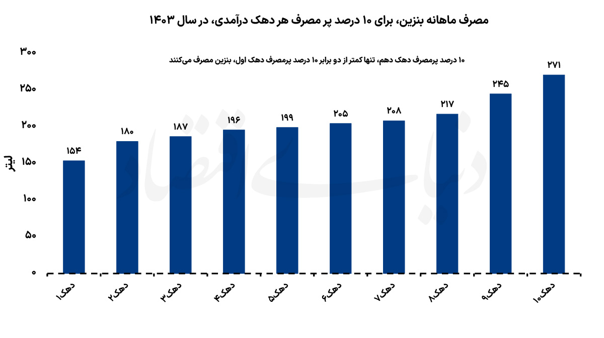 ایرانیان جهان