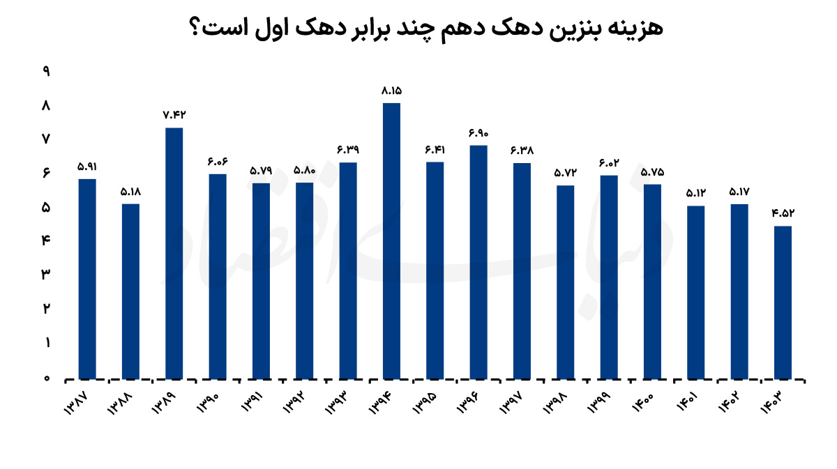 ایرانیان جهان