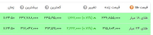 ایرانیان جهان