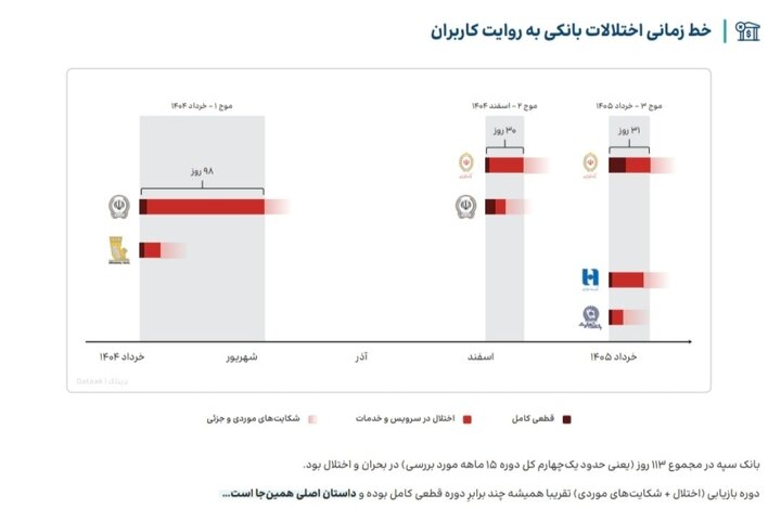 ایرانیان جهان