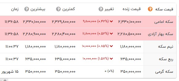 ایرانیان جهان