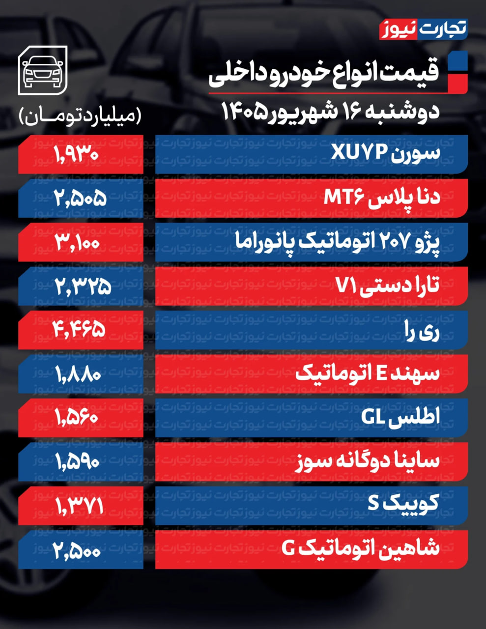 ایرانیان جهان
