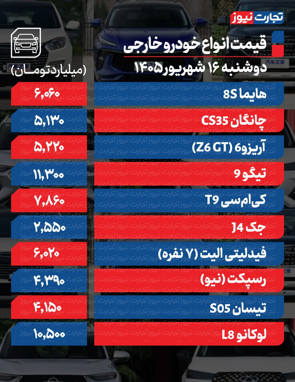 ایرانیان جهان