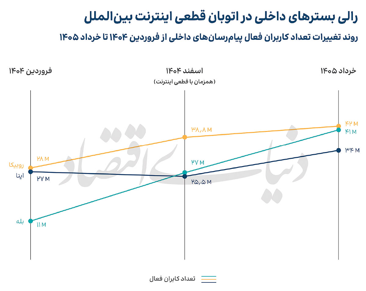 ایرانیان جهان