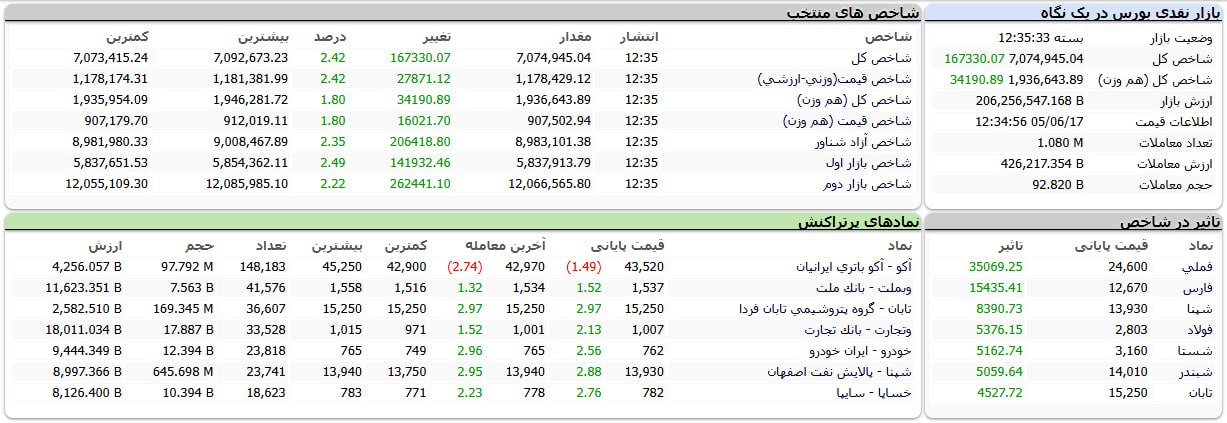 ایرانیان جهان