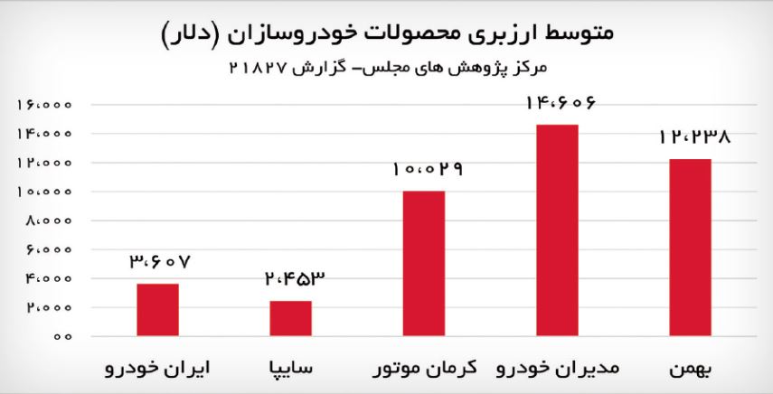 ایرانیان جهان