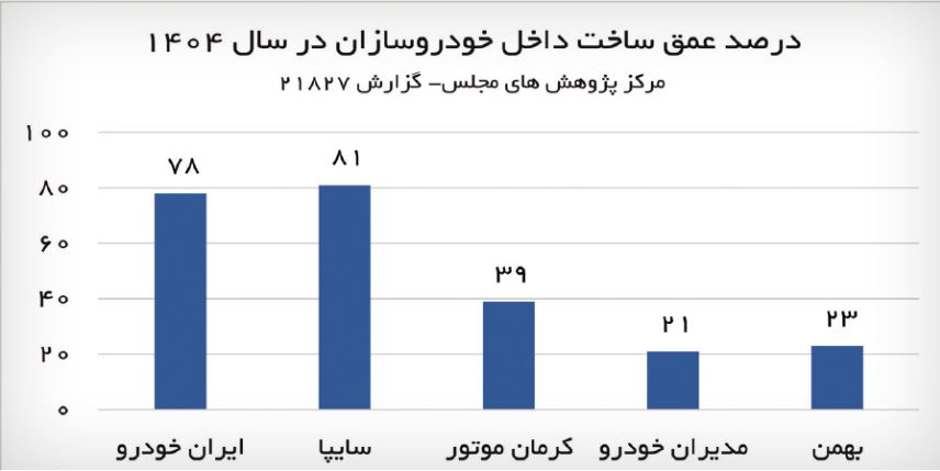 ایرانیان جهان