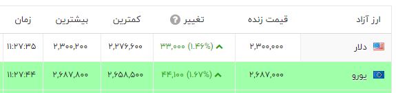 ایرانیان جهان