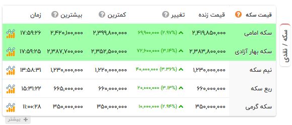 ایرانیان جهان