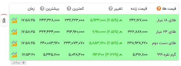 ایرانیان جهان