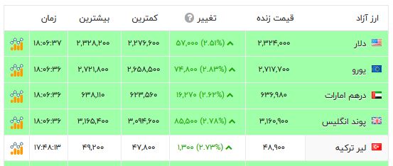 ایرانیان جهان