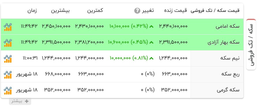 ایرانیان جهان