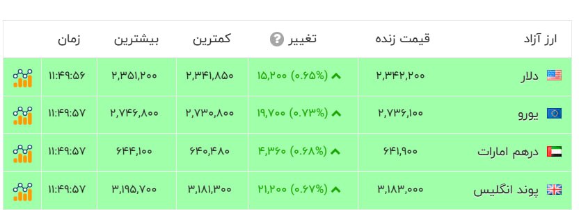 ایرانیان جهان